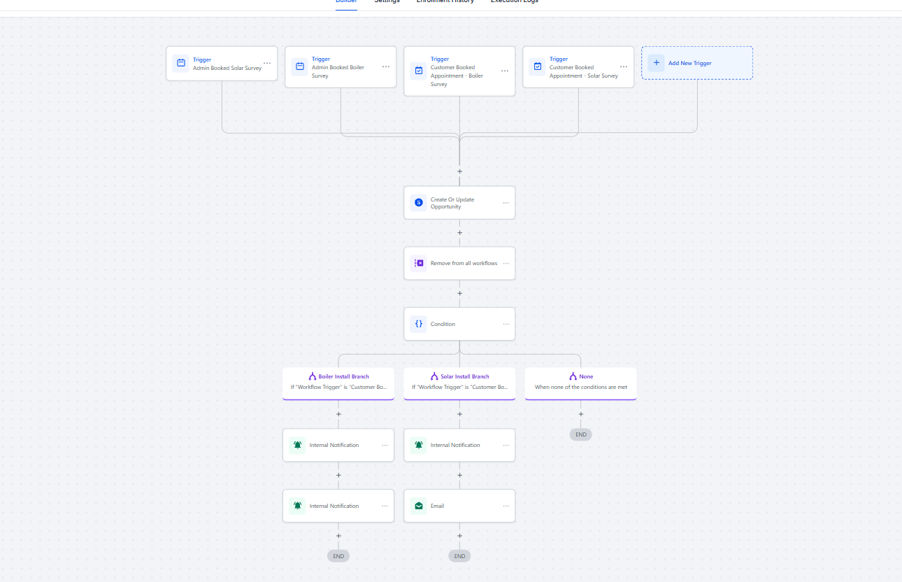GHL Workflow Triggered by Calendar Booking